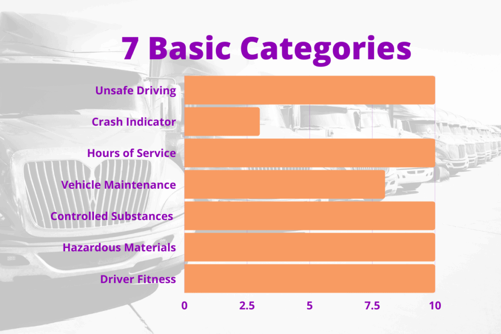 hours of service chart