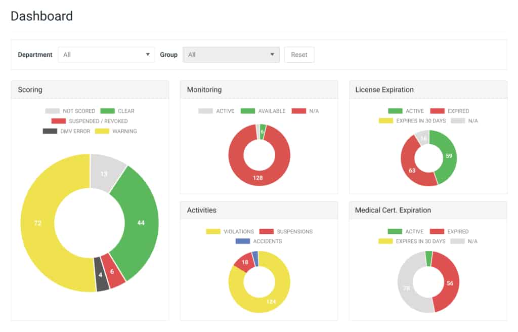 dashboard-Driver Record Monitoring