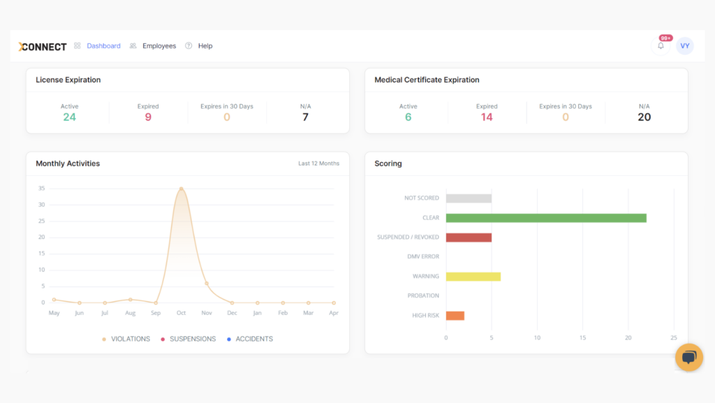 MVR Monitoring Main Dashboard